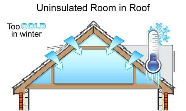 attic-room-graphic-2