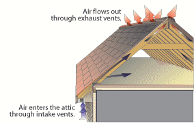 attic-venting