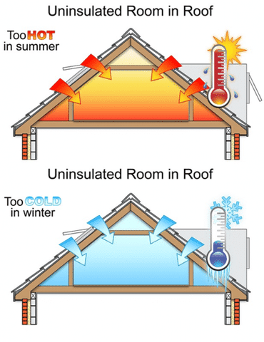 room-in-roof-insulation