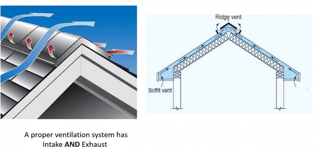 ventilation