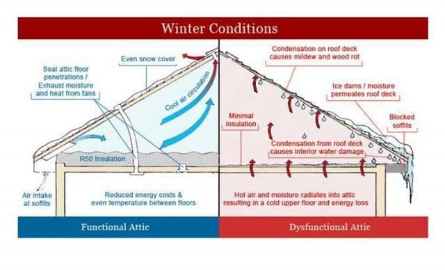 winter-ventilation